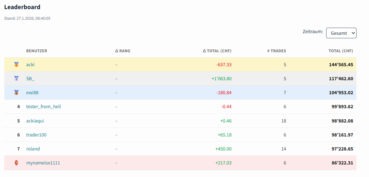 Spielanleitung Illustration